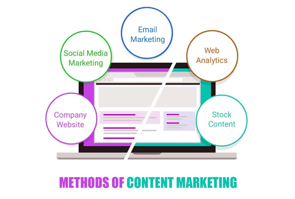 effective content marketing strategies